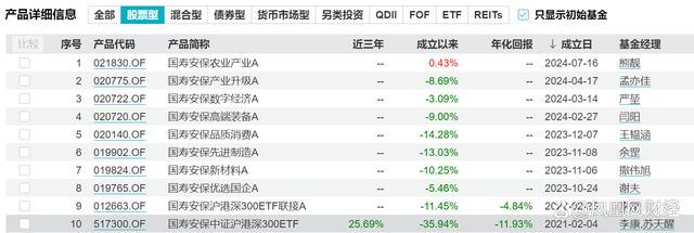 国寿安保旗下多只产品已亏超40% 权益基金困境待解