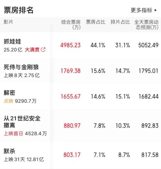 朱一龙说拍电影真的很难 《负负得正》挑战爱情新高度