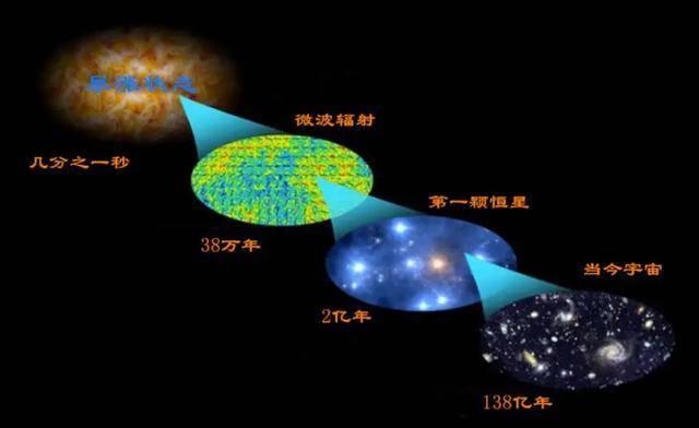 终极宇宙奥秘：宇宙的目的是什么？它的存在又有什么意义呢？