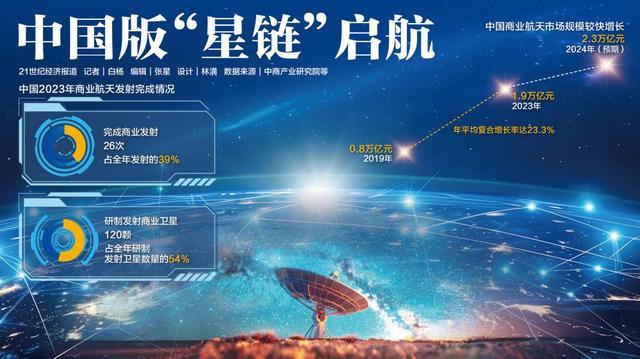 中国版“星链”启动 千帆星座首射成功