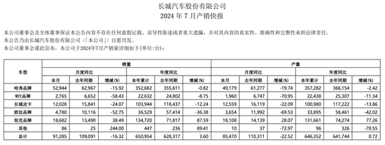 长城汽车董事长建议汽车全行业搞审计 重塑市场秩序