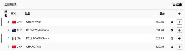 昌雅妮第一跳失误 意外低分为何仍晋级决赛？